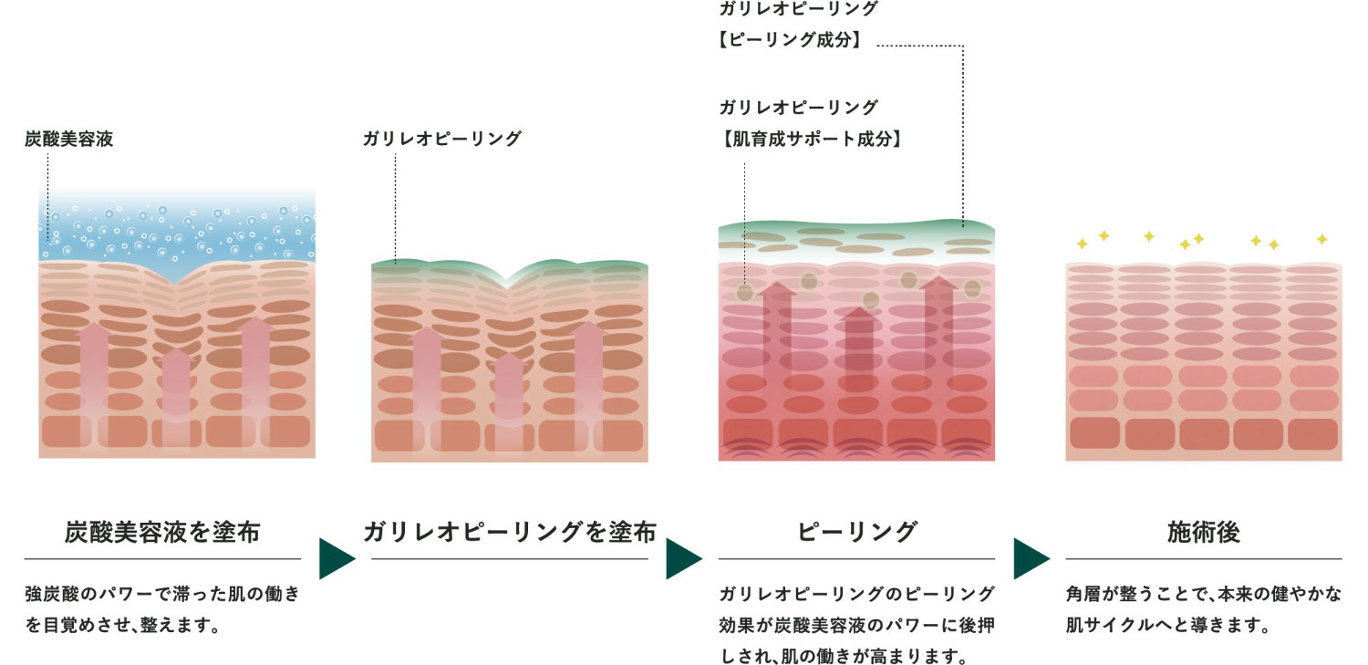 こんな方にオススメ