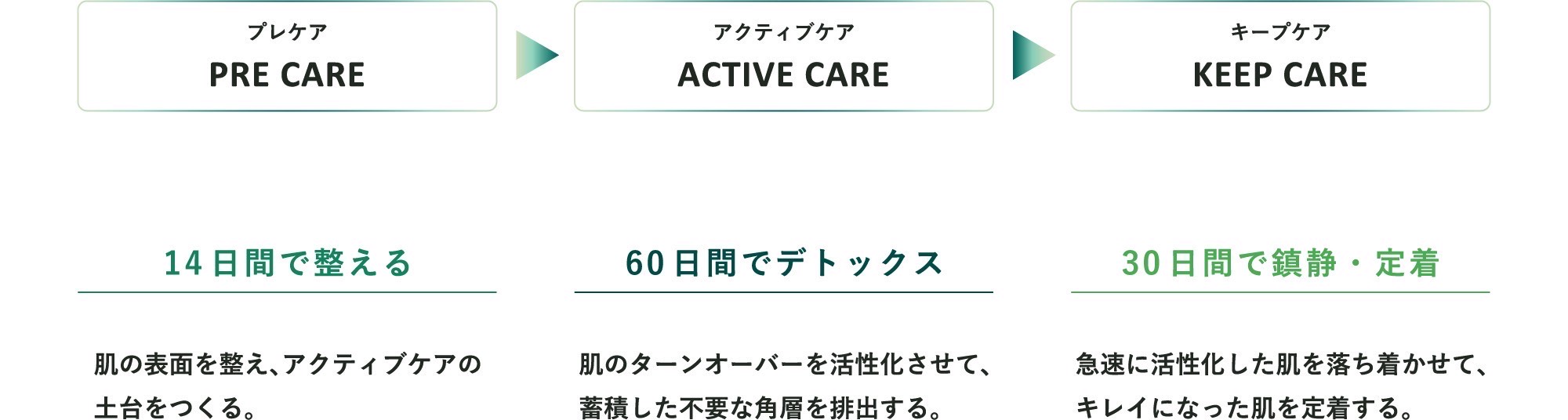 DOC Skincareの製品